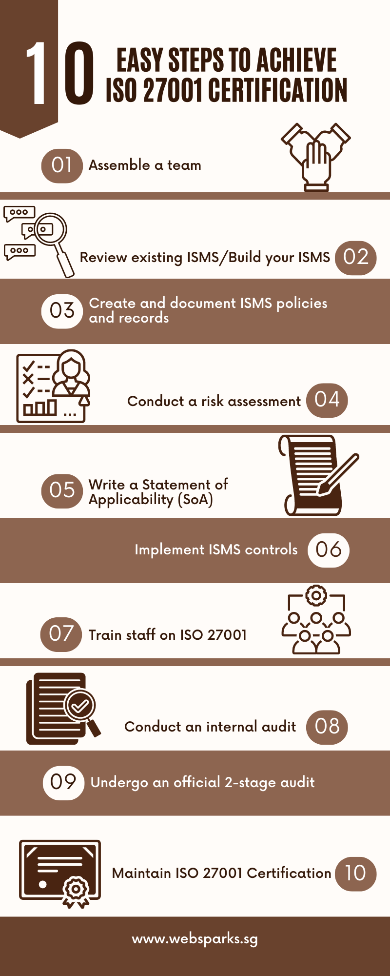 infographics on 10 easy steps to achieve ISO 27001 certification