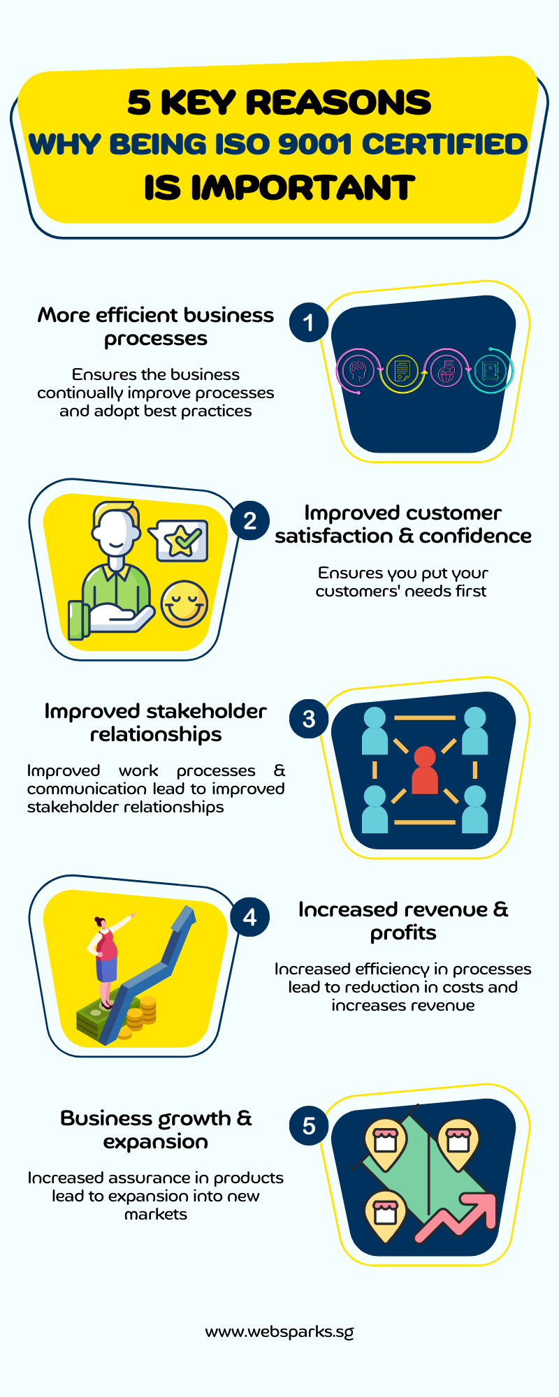 infographics on 5 key reasons why being ISO 9001 certified is important