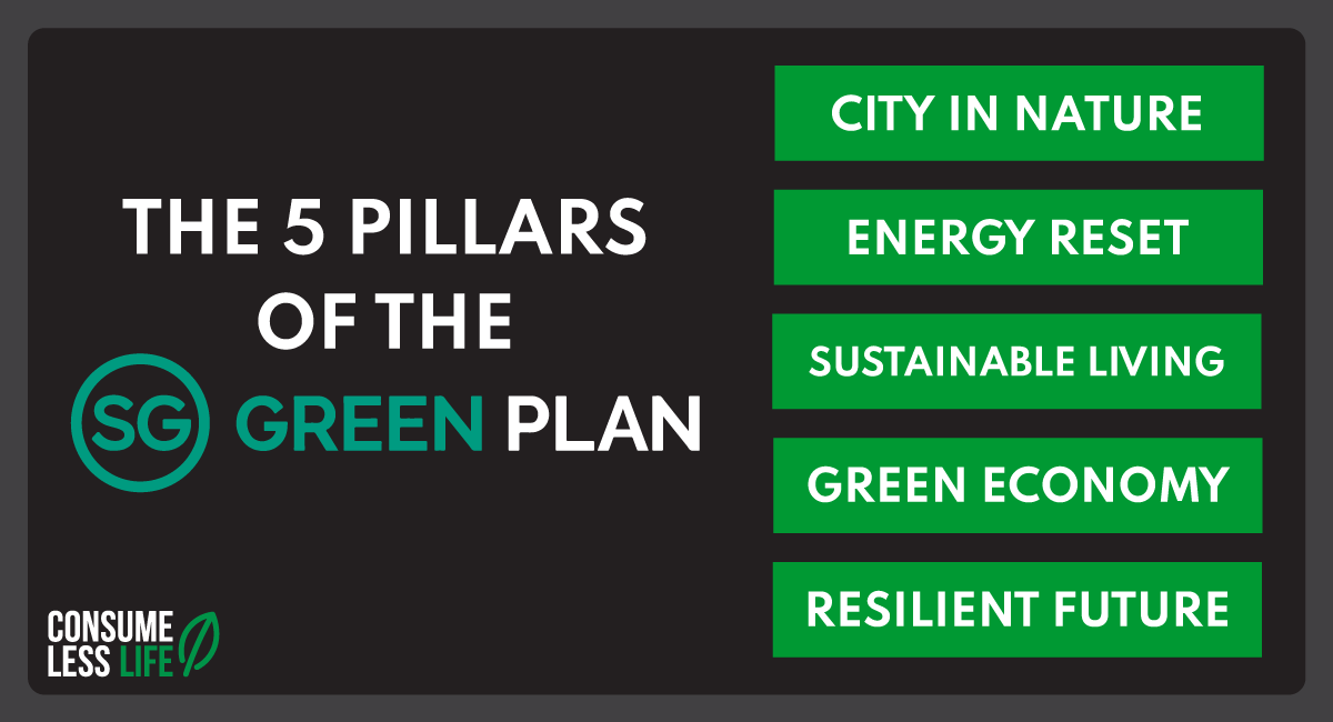 5 pillars of the Singapore Green Plan