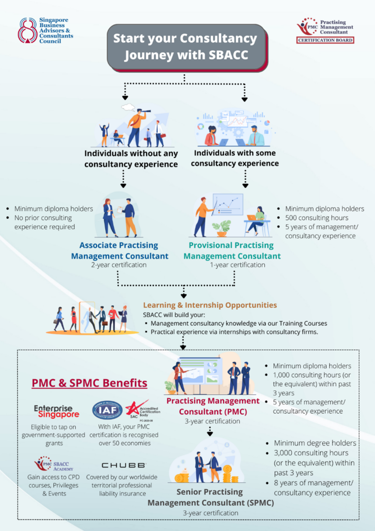 PMC certification pathway