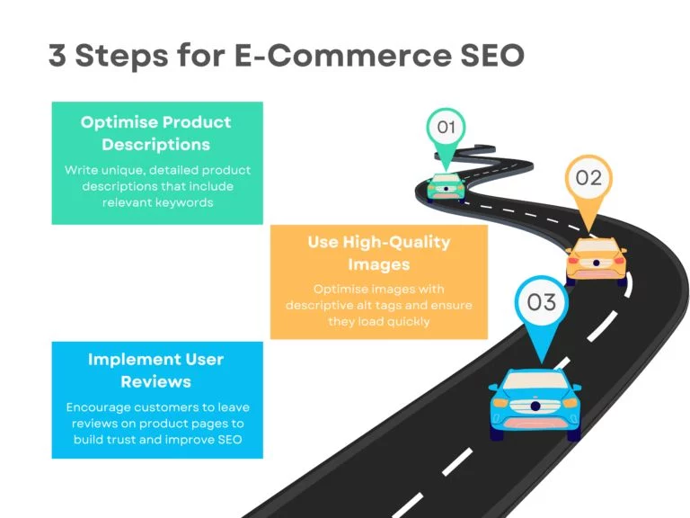 3 Points Race Roadmap Infographic Graph 768x576 1 - 3 Points Race Roadmap Infographic Graph 768x576 1