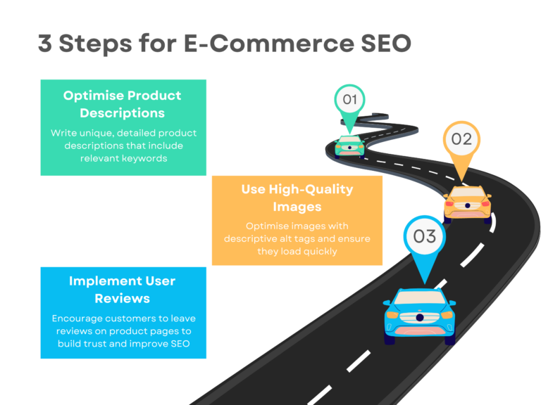 E-commerce SEO graphic