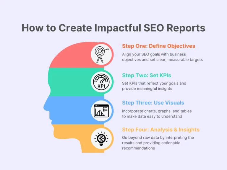 4 Points Process Head Infographic Graph 768x576 1 - 4 Points Process Head Infographic Graph 768x576 1