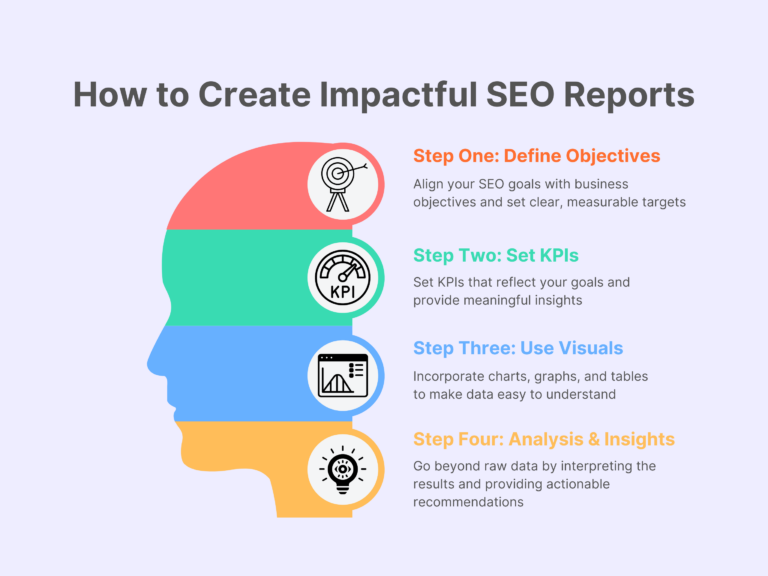 Impactful SEO reports infographic