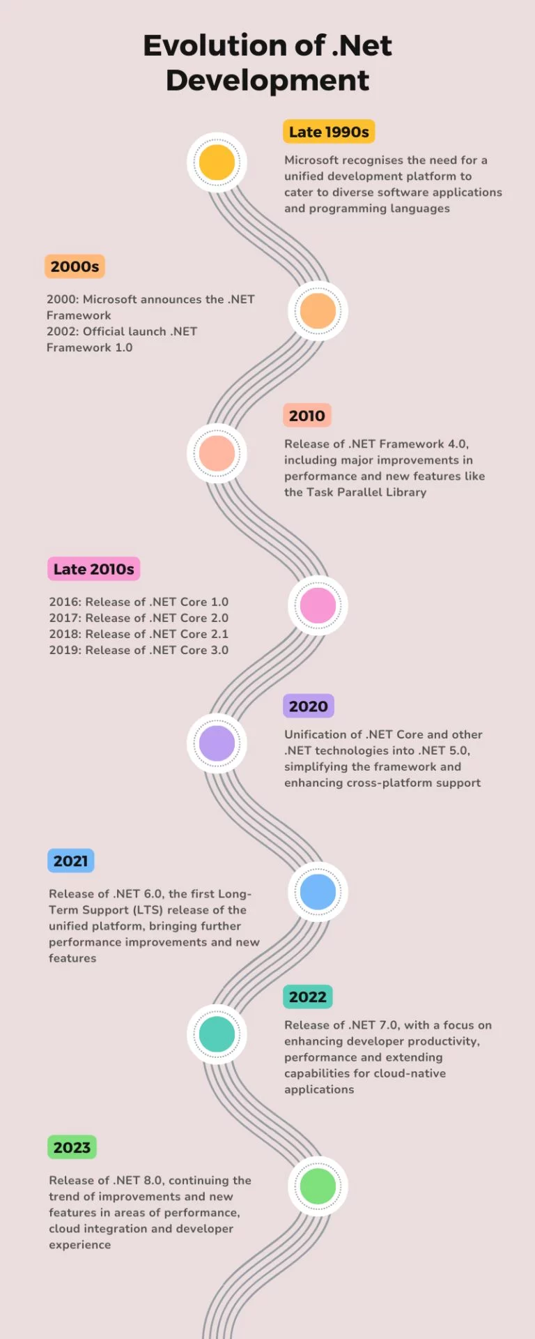 NET Timeline Infographic 768x1920 1 - NET Timeline Infographic 768x1920 1