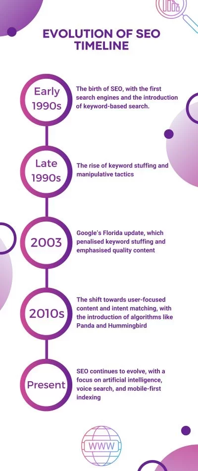 Purple-Professional-Gradient-Timeline-Infographic-qs8q4jsnxitoan23vqxlqsl5ftriq42h5lj40hmfj0