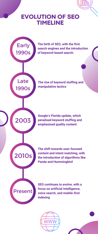 SEO Evolution Infographic