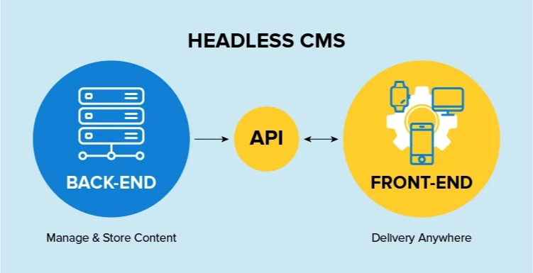 headless cms implementation.jpg 1 - headless cms implementation.jpg 1