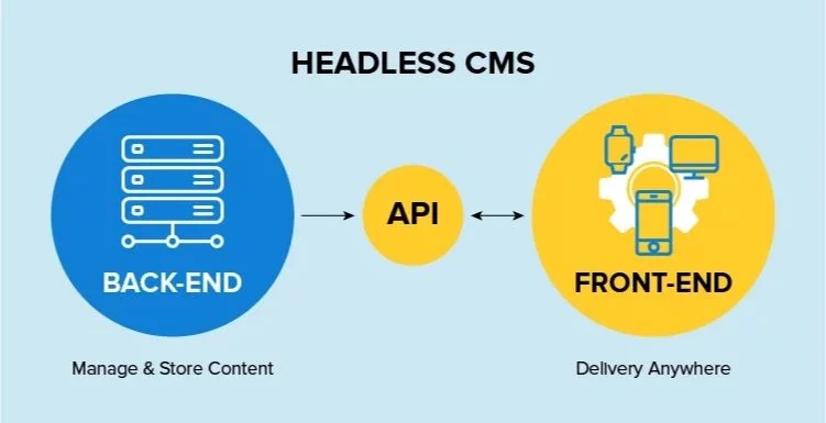 headless cms implementation.jpg 1 - headless cms implementation.jpg 1