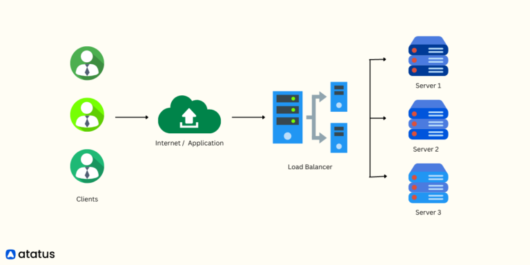 load balancer