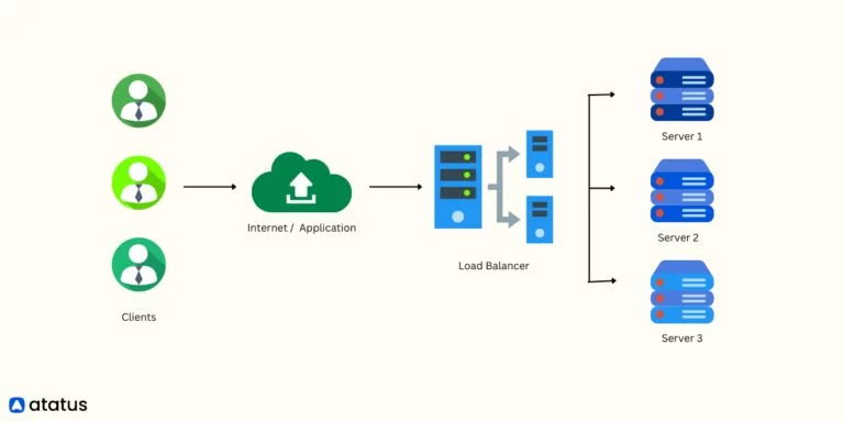 load balancer 3 768x384 1 - load balancer 3 768x384 1