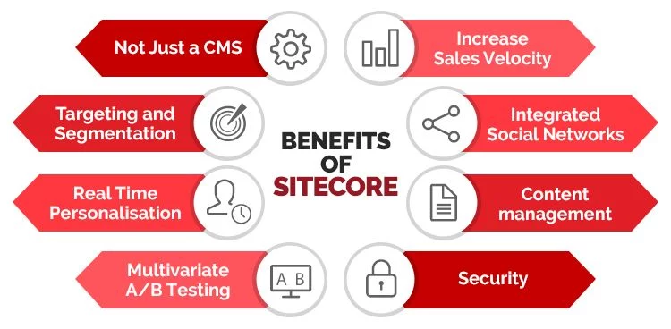 sitecore benefits - sitecore benefits