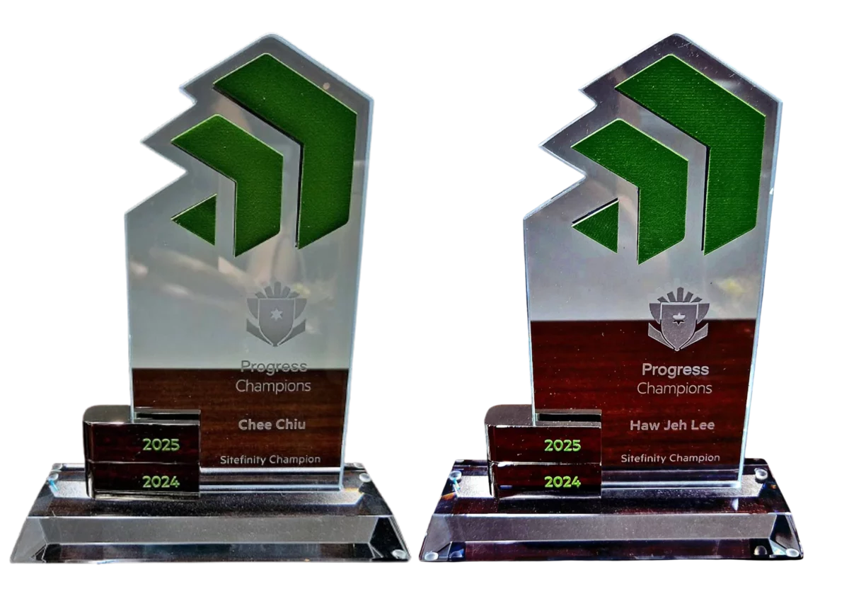 sitefinity champ 2025